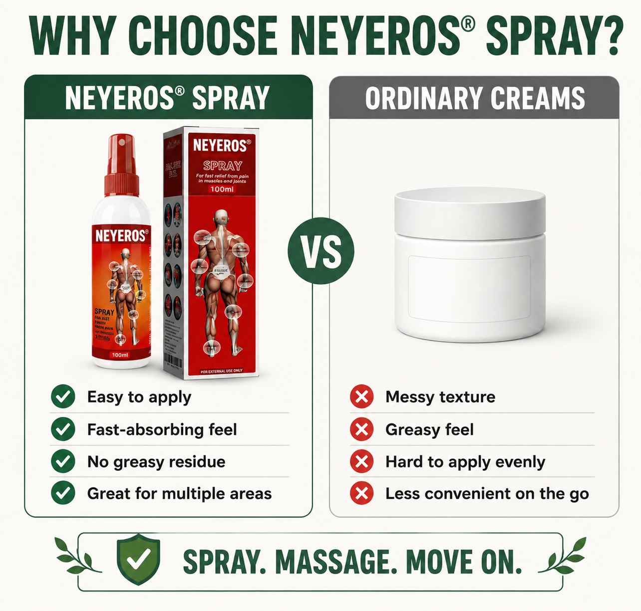 🩹 NEYEROS® | Advanced Rapid Relief Spray for Muscle & Joint Comfort – Targeted Spray Technology with Botanical Formula for Everyday Mobility Support